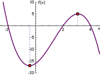 example 01 graph
