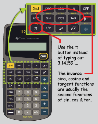 inverse trig functions calculator trigonometry second take buttons nd generally look xaktly