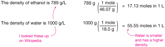 mole fraction method