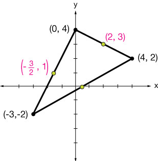 problem 2 graph 2