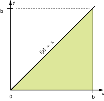 example 2 graph