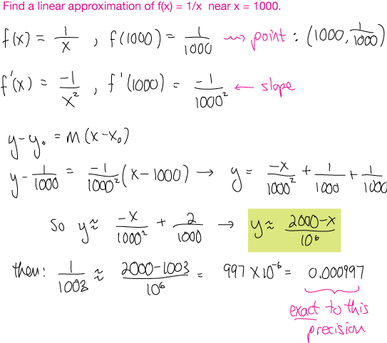 Linear approximation