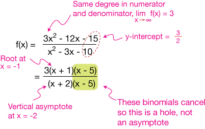 Rational functions