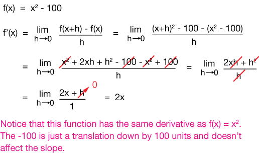 The Derivative